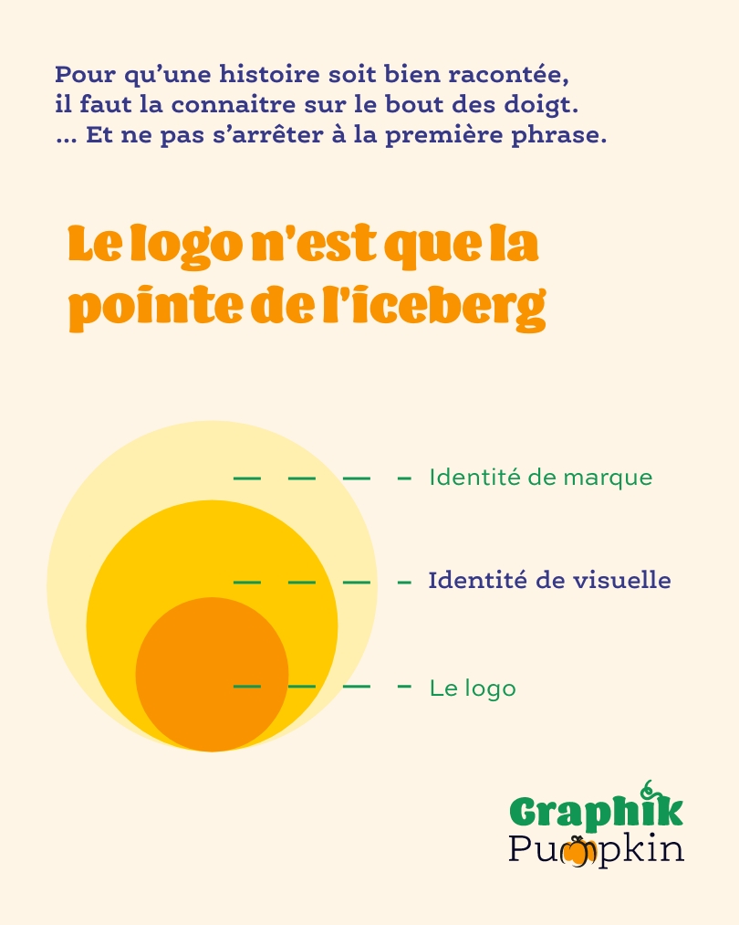 Identité visuelle