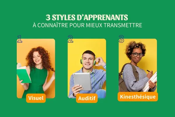 Les 3 styles d’apprenants – Visuel, auditif et kinesthésique Infographie présentant trois styles d’apprentissage avec des portraits illustrant les profils visuel, auditif et kinesthésique, accompagnés de leurs préférences pédagogiques.