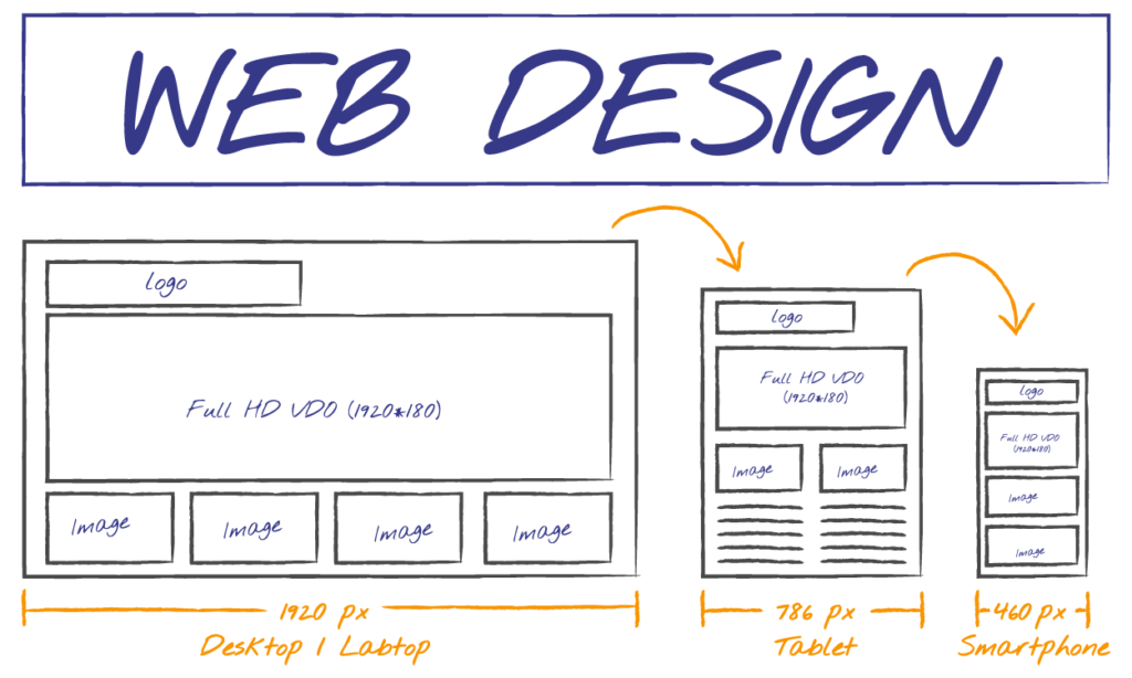 wireframe-exemple